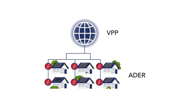 VPP