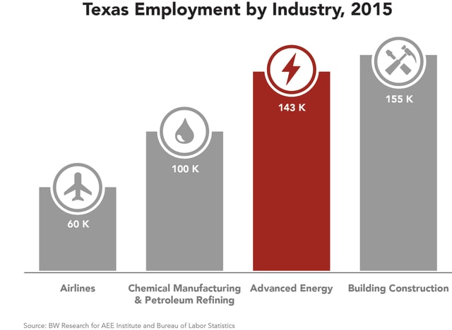 employment-industry-tx.jpg