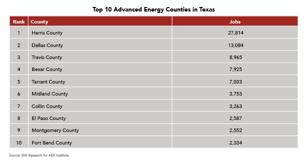 top_10_ae_counties_tx.jpg