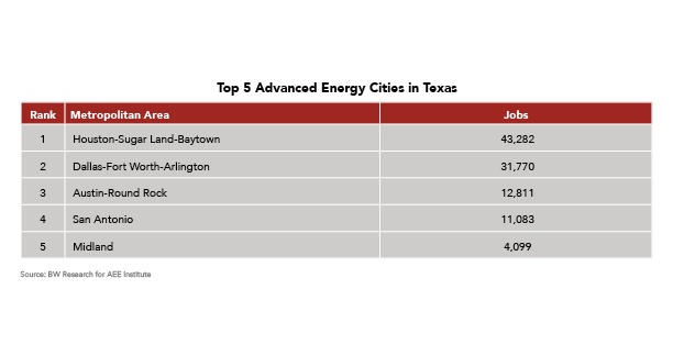 top_5_ae_cities_tx.jpg